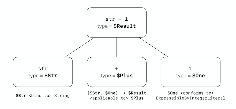 Constraints Linked To Expressions