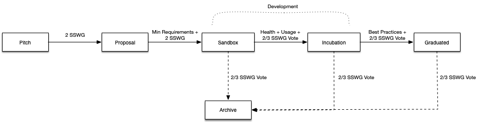 process diagram